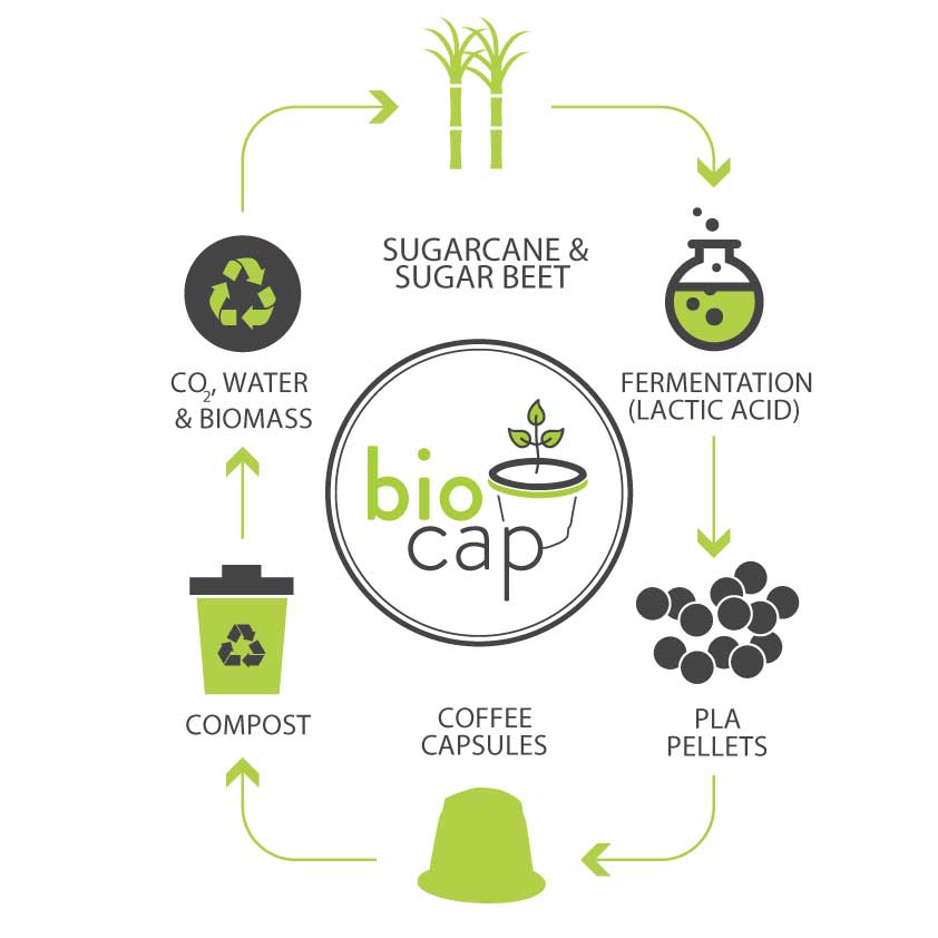 Jaques BioCaps (for Nespresso)-3